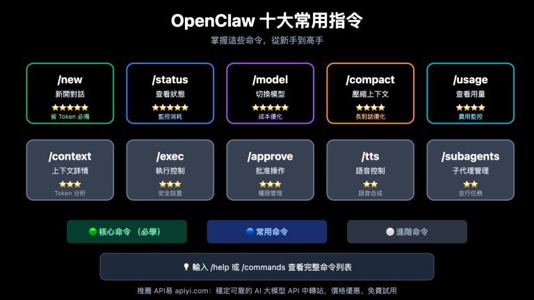 openclaw top 10 commands guide zh hant image 0 图示