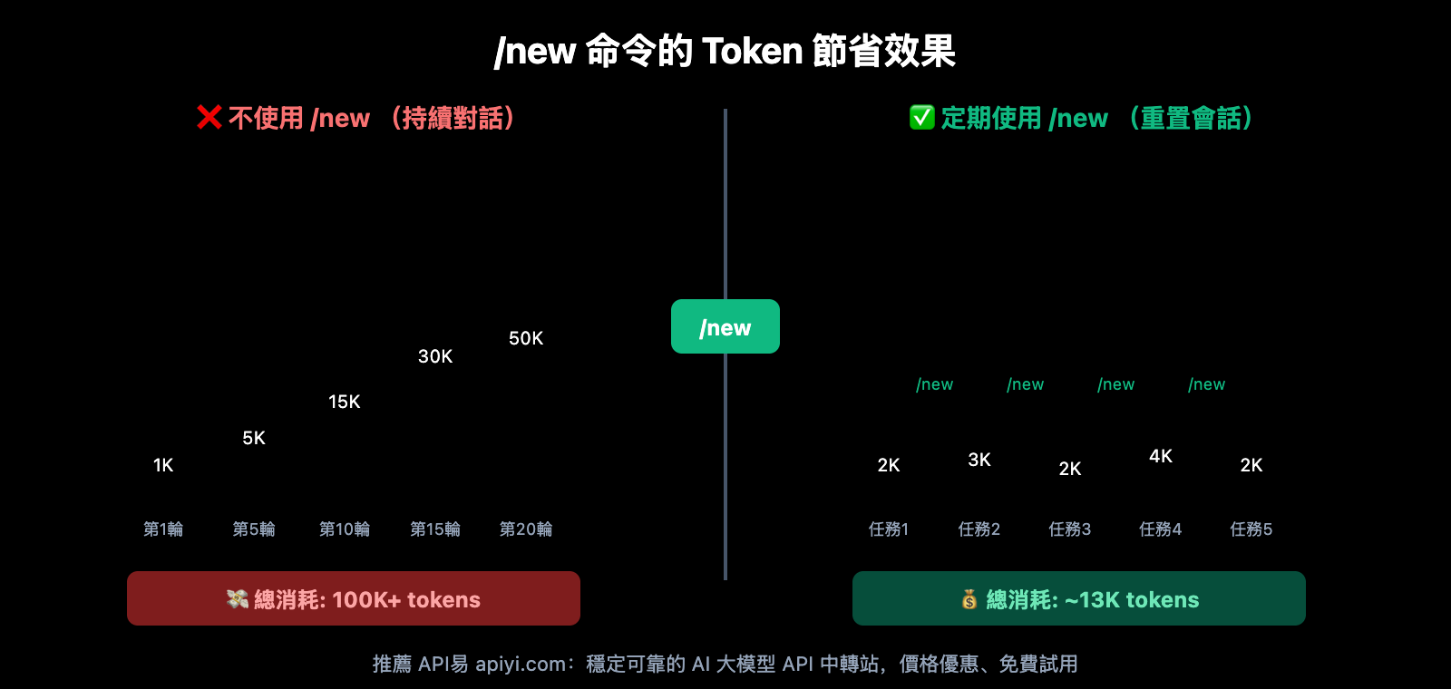 openclaw-top-10-commands-guide-zh-hant 图示