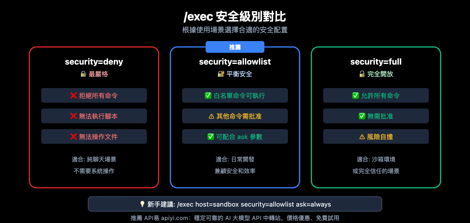 openclaw-top-10-commands-guide-zh-hant 图示