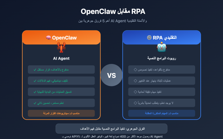 openclaw vs rpa comparison guide ar image 0 图示