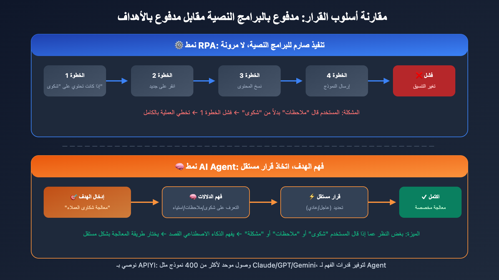 openclaw-vs-rpa-comparison-guide-ar 图示