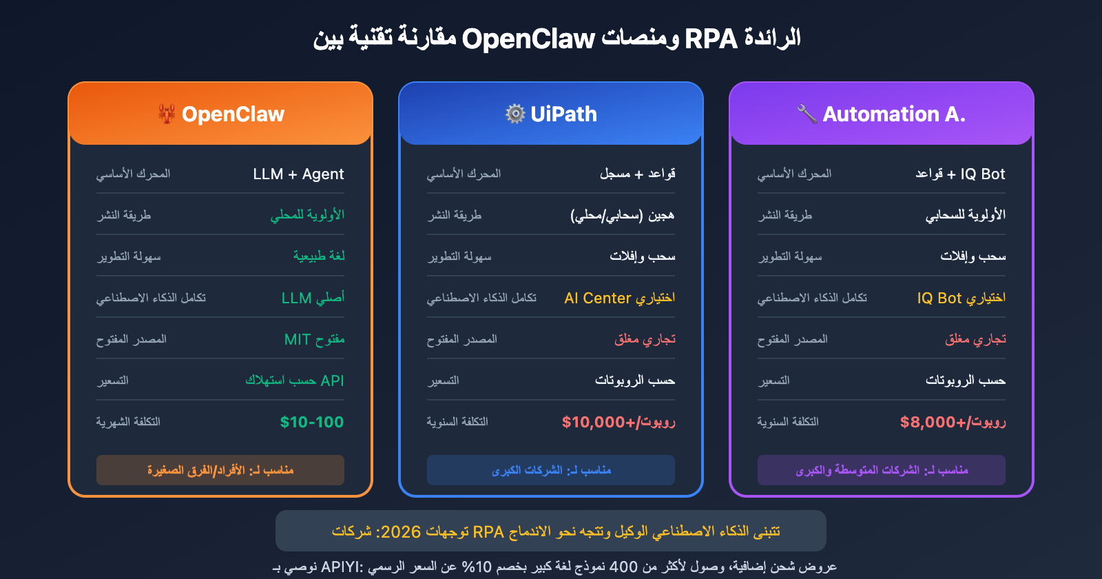openclaw-vs-rpa-comparison-guide-ar 图示
