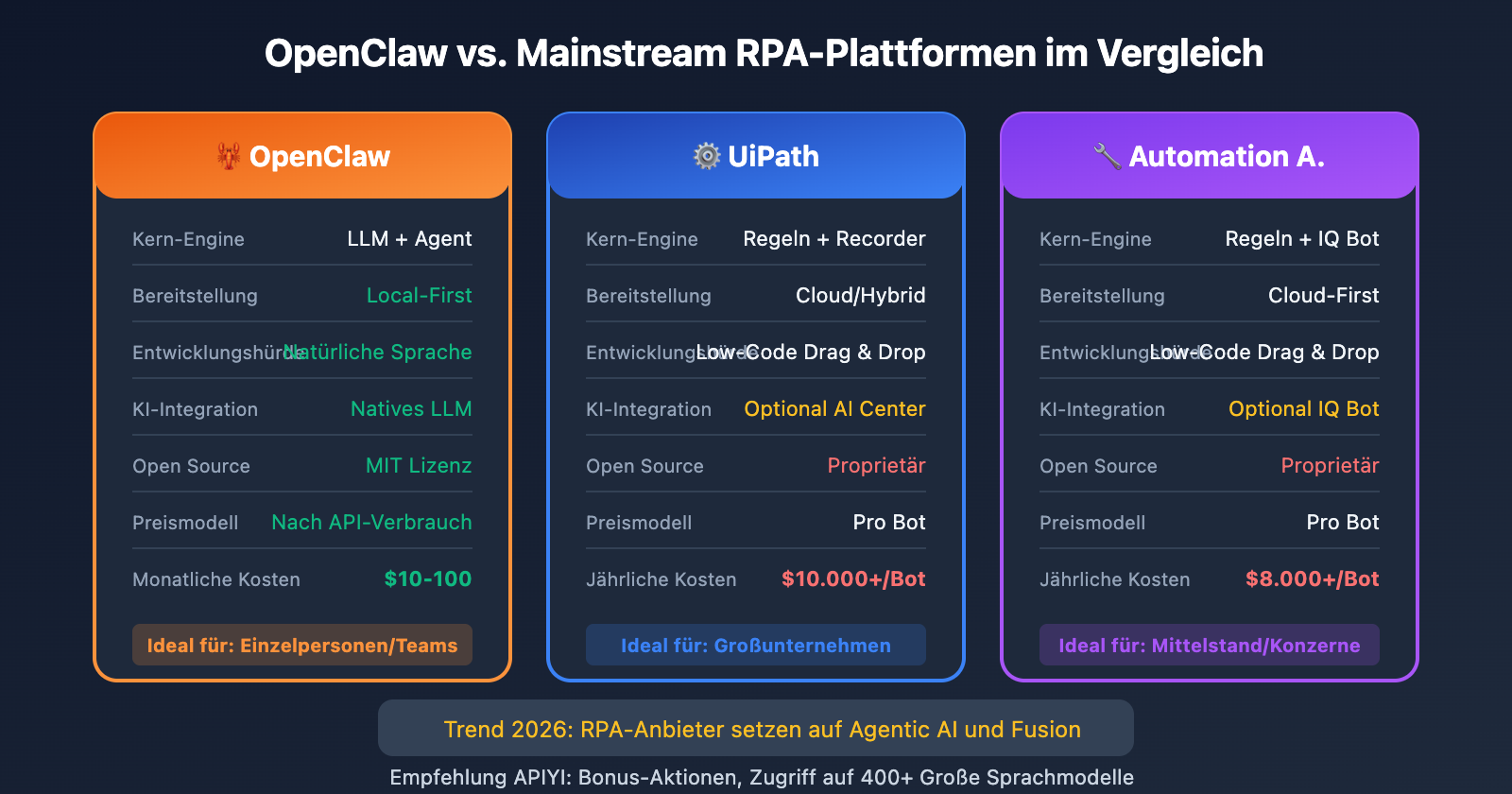 openclaw-vs-rpa-comparison-guide-de 图示