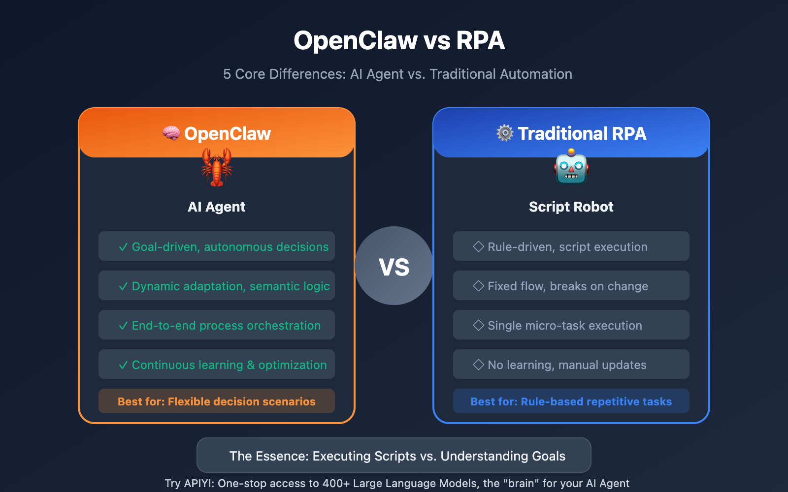 openclaw-vs-rpa-comparison-guide-en 图示