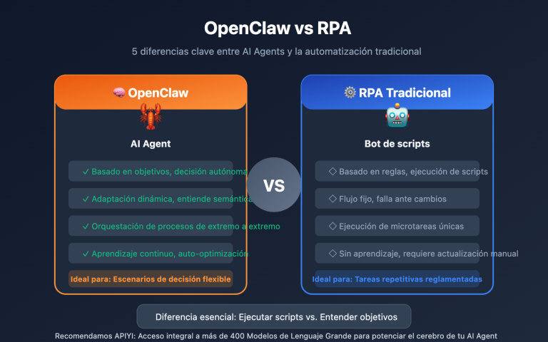 openclaw vs rpa comparison guide es image 0 图示