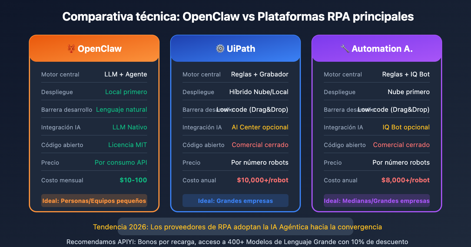 openclaw-vs-rpa-comparison-guide-es 图示