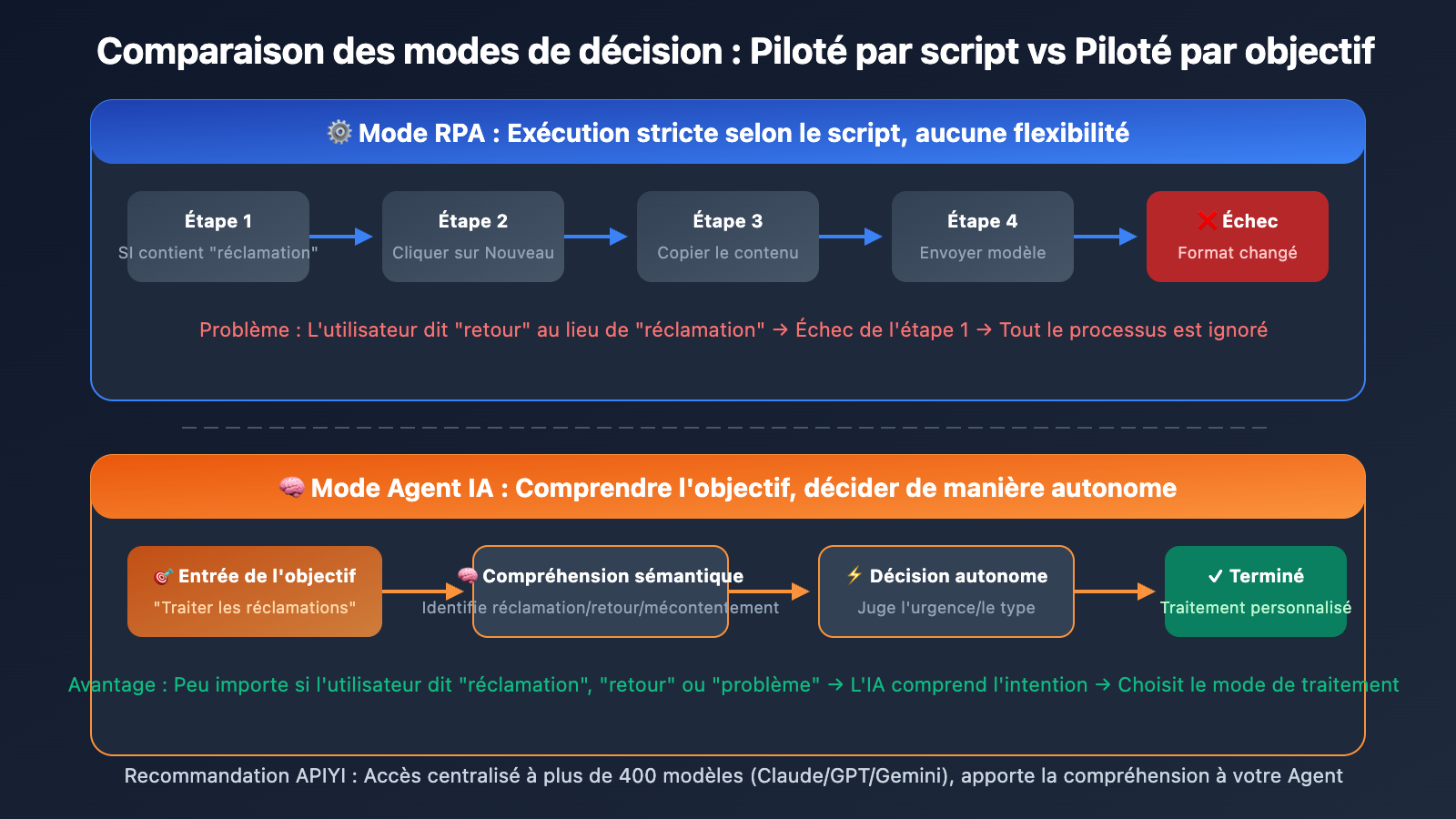openclaw-vs-rpa-comparison-guide-fr 图示