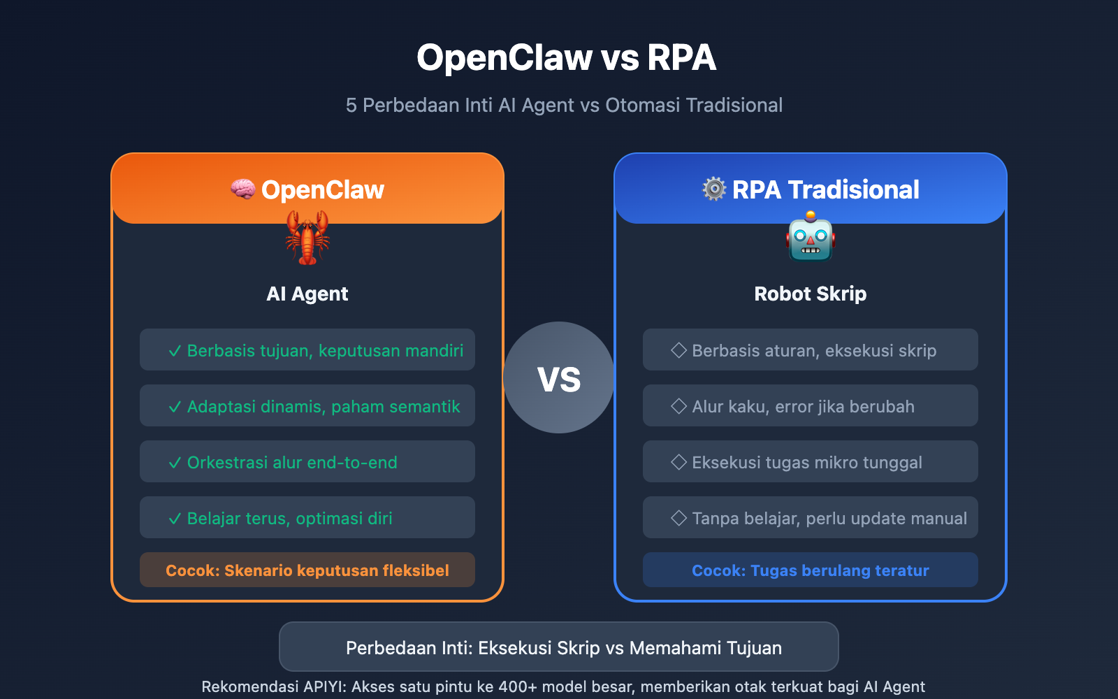 openclaw-vs-rpa-comparison-guide-id 图示
