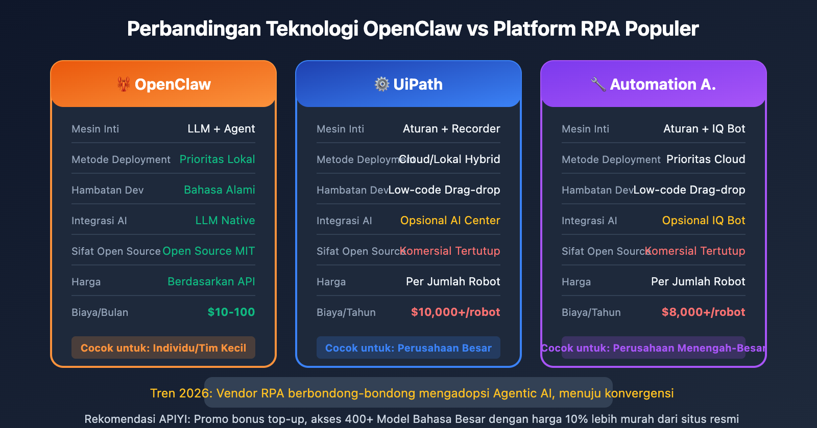 openclaw-vs-rpa-comparison-guide-id 图示