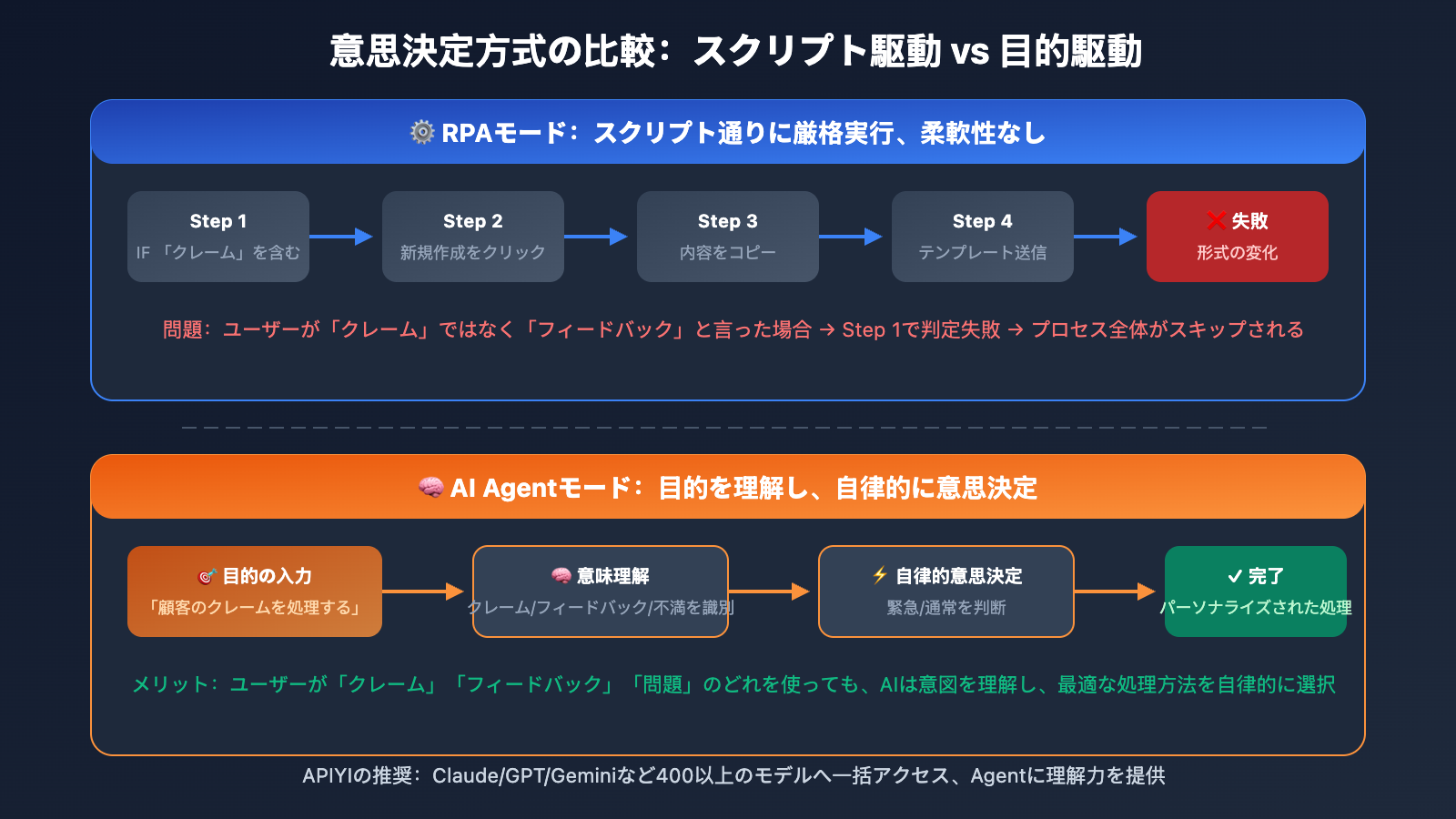 openclaw-vs-rpa-comparison-guide-ja 图示