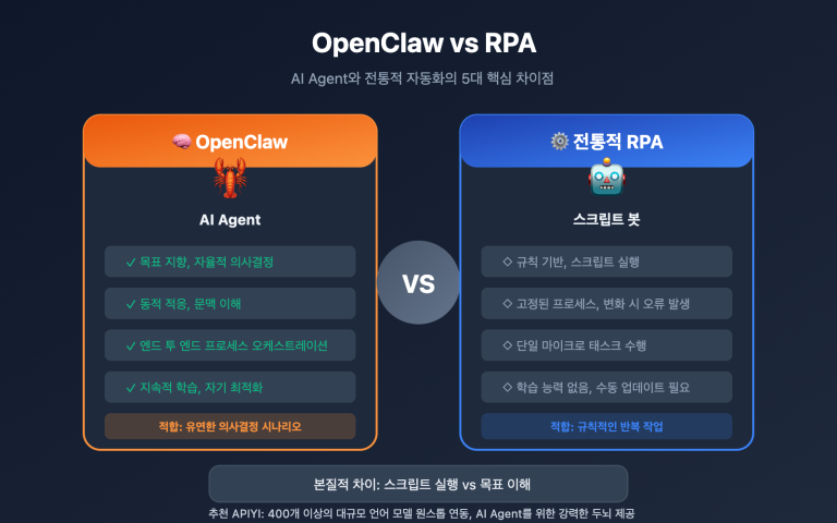 openclaw vs rpa comparison guide ko image 0 图示