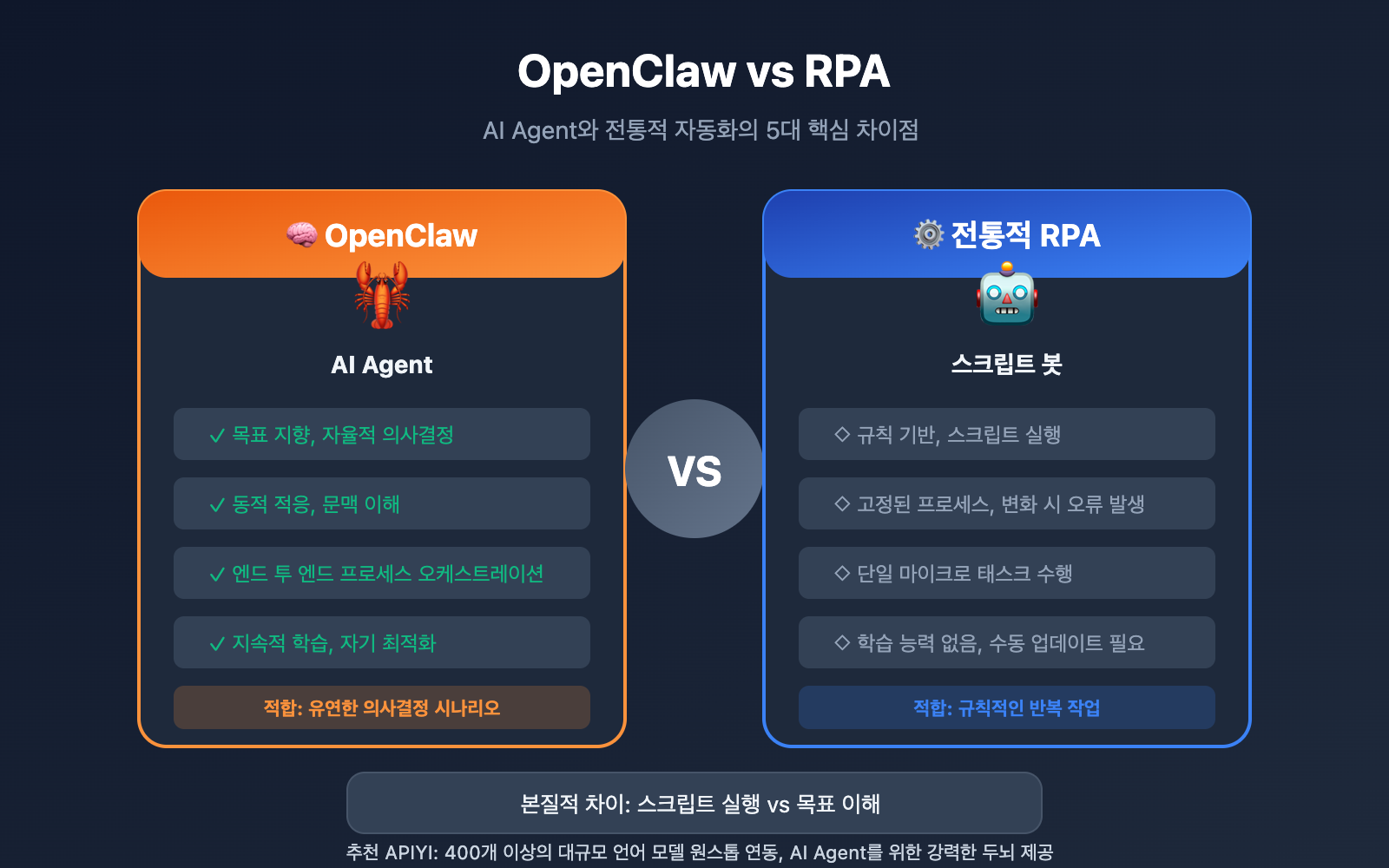 openclaw-vs-rpa-comparison-guide-ko 图示
