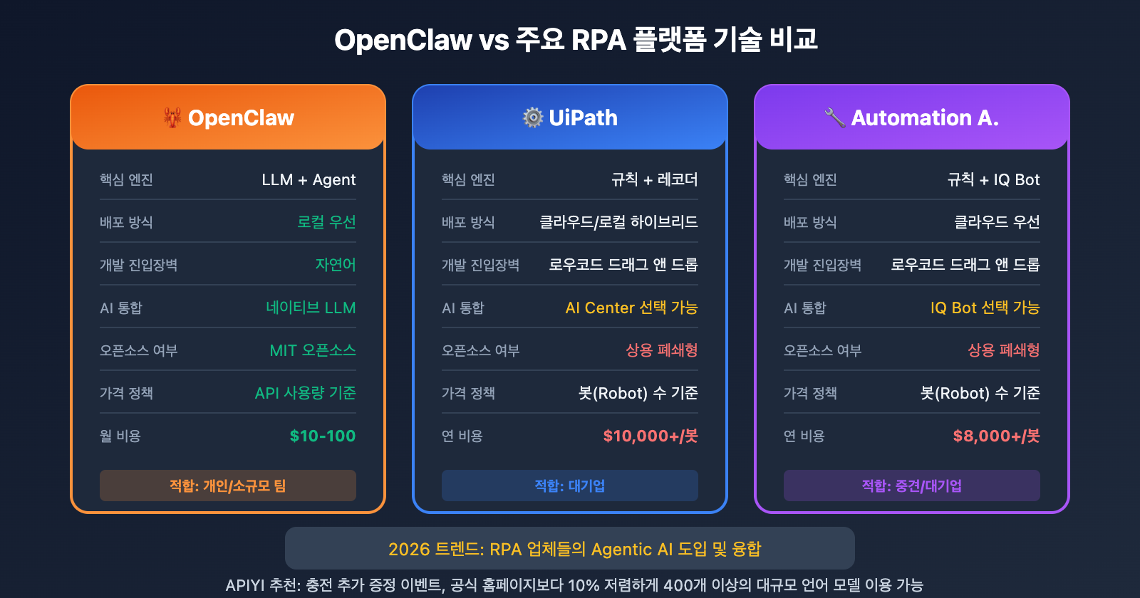 openclaw-vs-rpa-comparison-guide-ko 图示