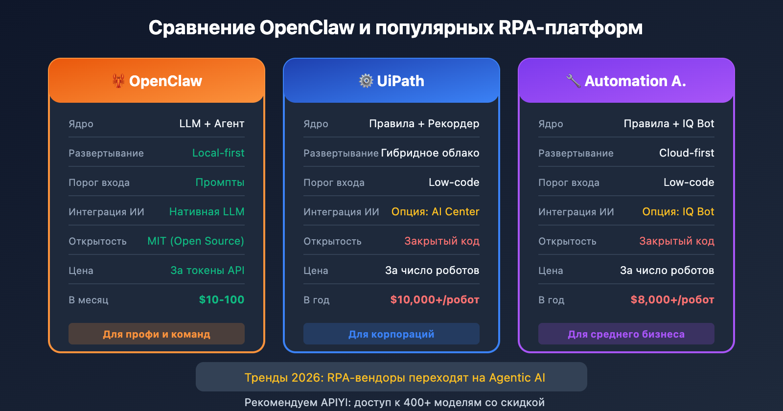 openclaw-vs-rpa-comparison-guide-ru 图示