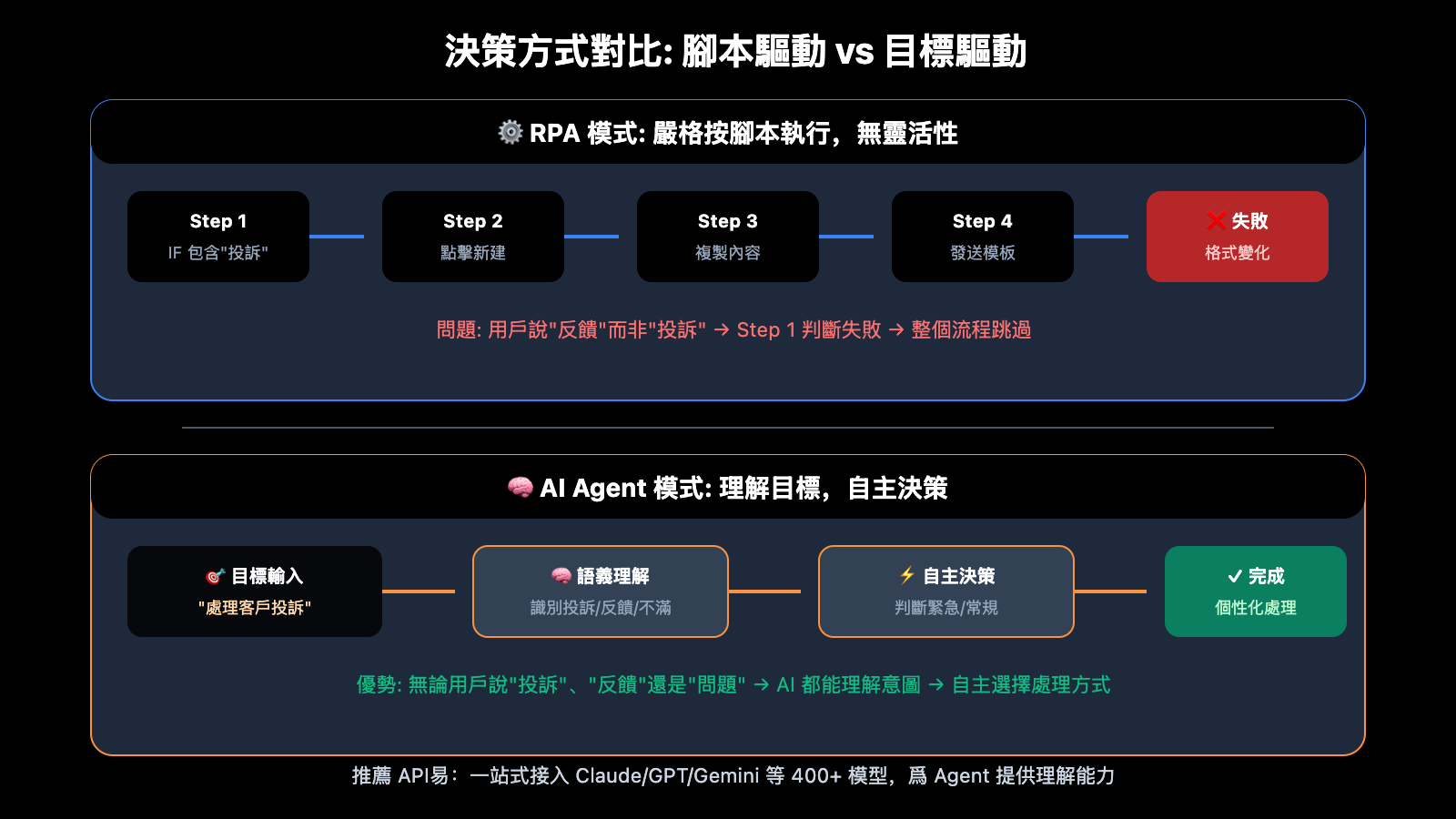 openclaw-vs-rpa-comparison-guide-zh-hant 图示
