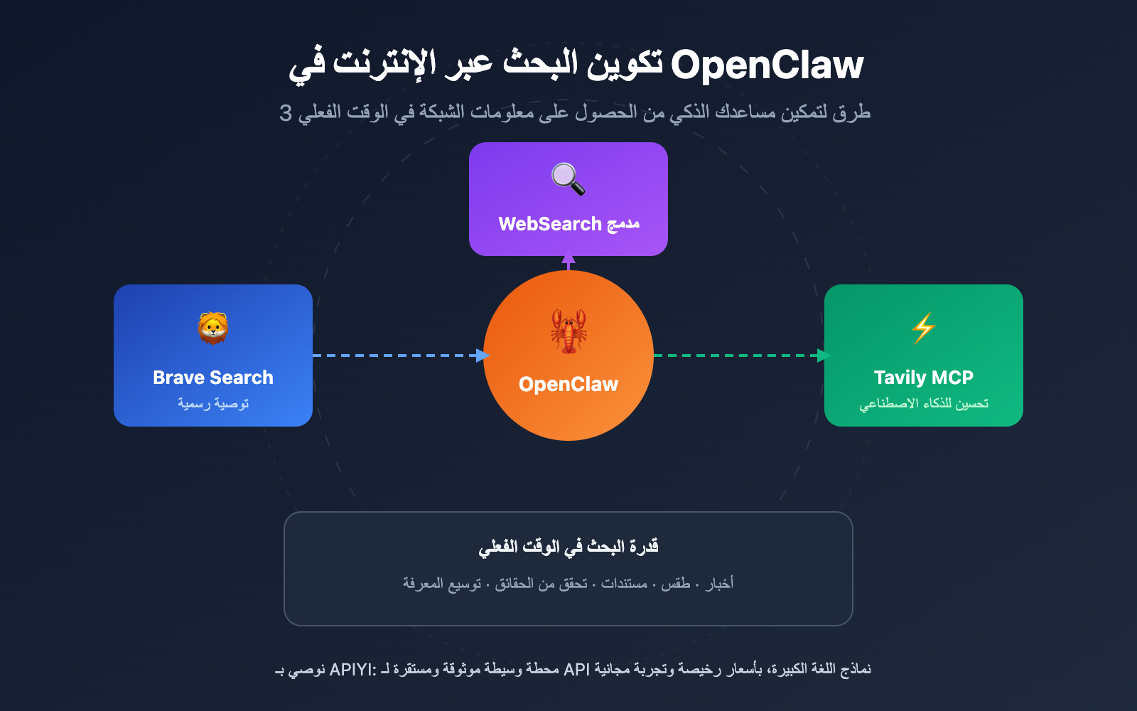 openclaw-web-search-configuration-guide-ar 图示