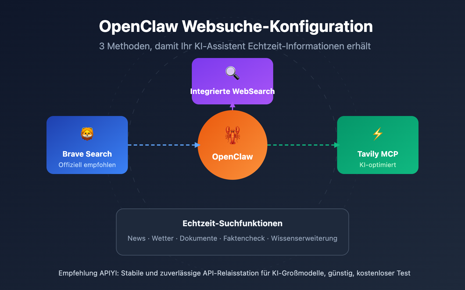openclaw-web-search-configuration-guide-de 图示