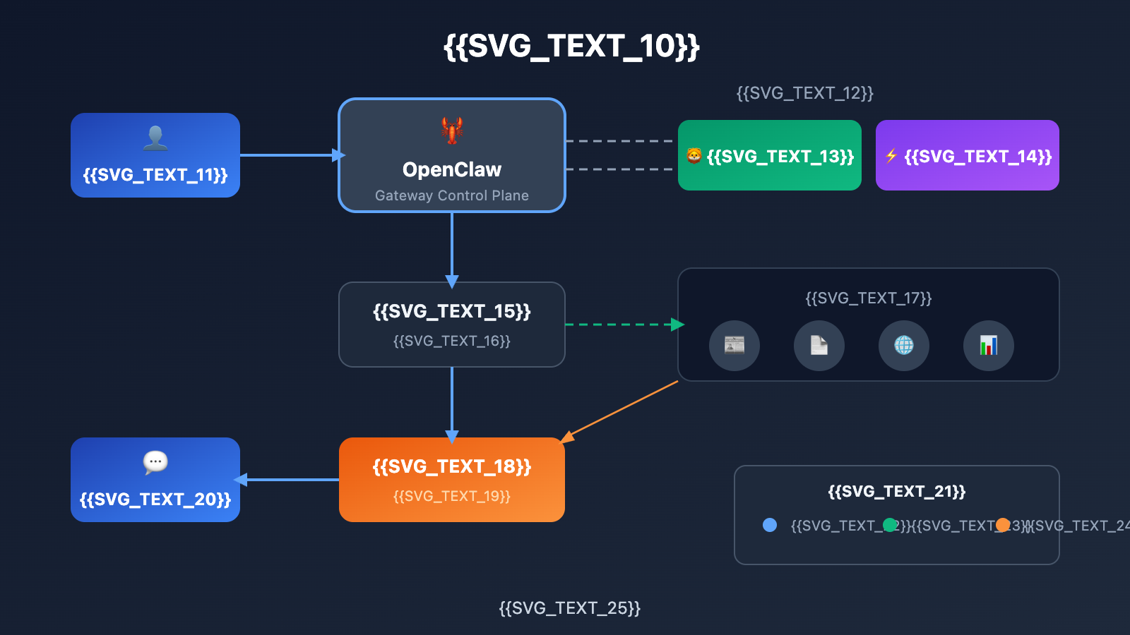 openclaw-web-search-configuration-guide-en 图示