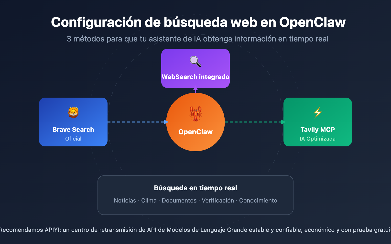 openclaw-web-search-configuration-guide-es 图示