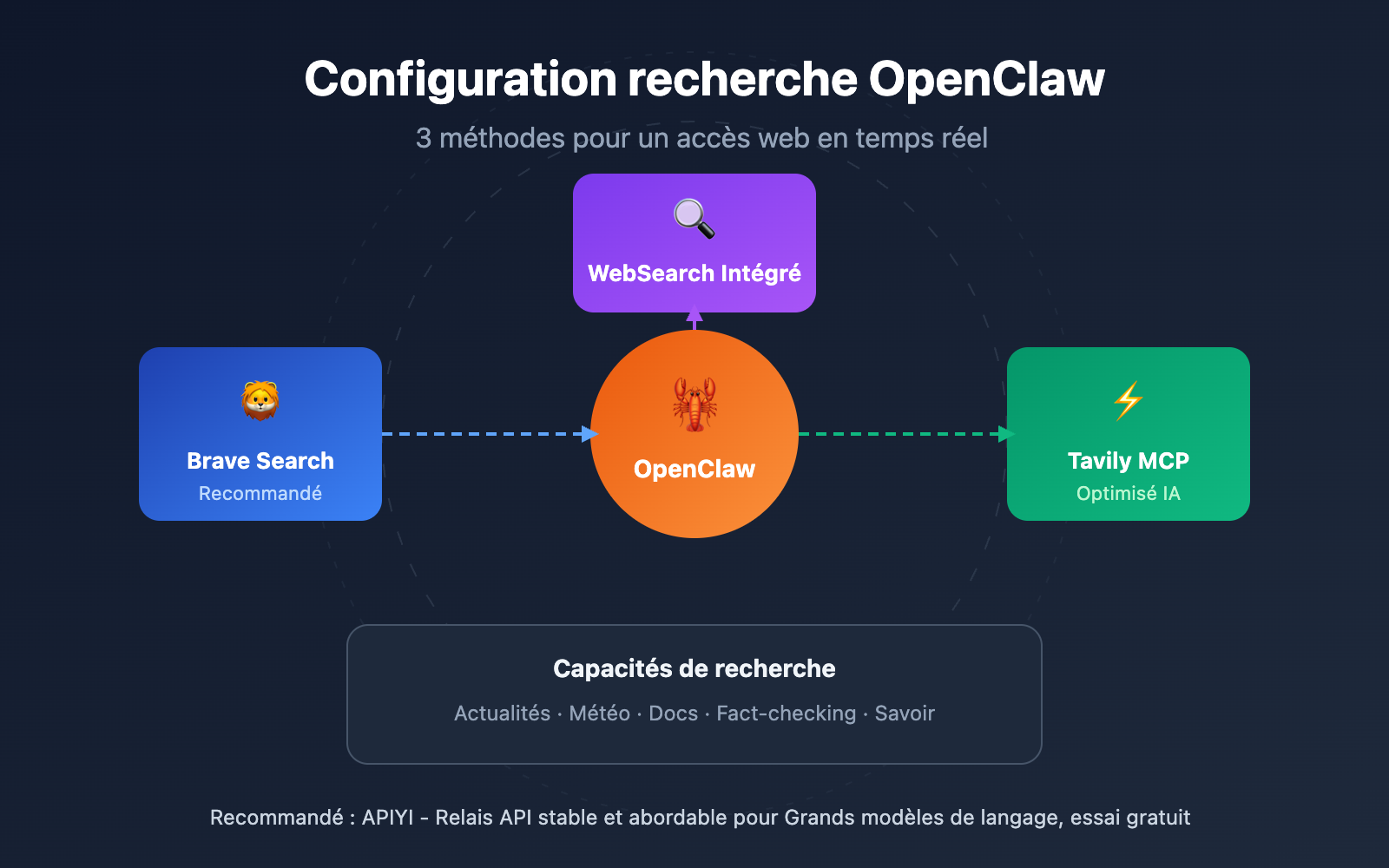 openclaw-web-search-configuration-guide-fr 图示