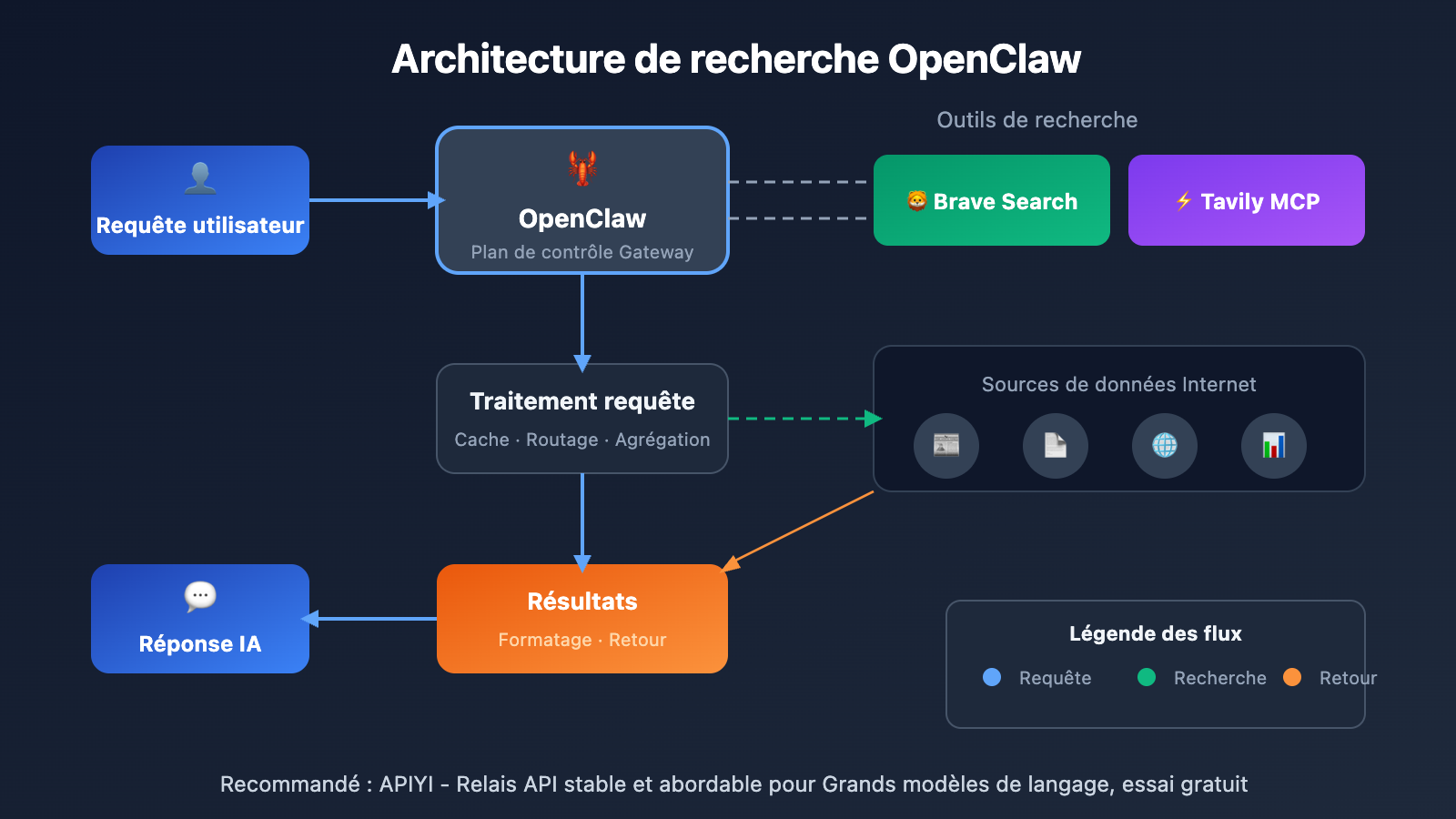 openclaw-web-search-configuration-guide-fr 图示