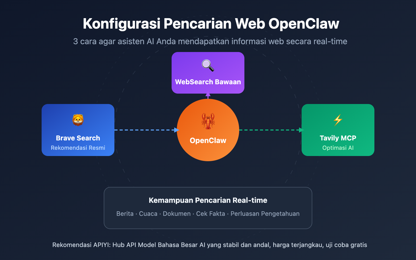 openclaw-web-search-configuration-guide-id 图示