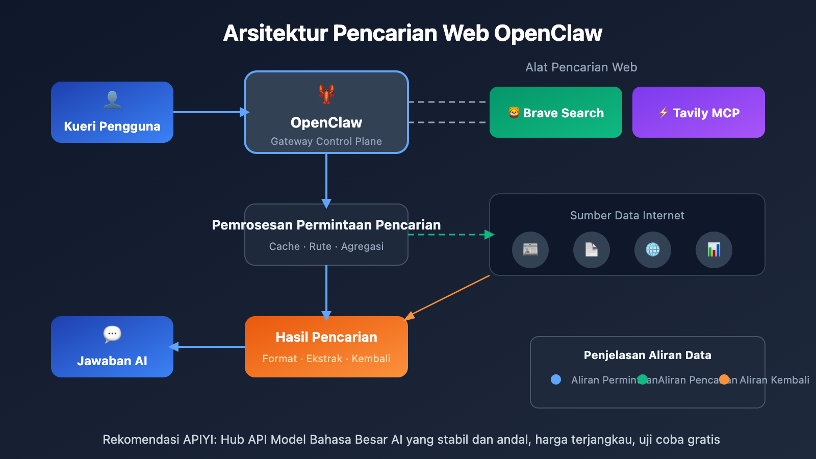 openclaw-web-search-configuration-guide-id 图示