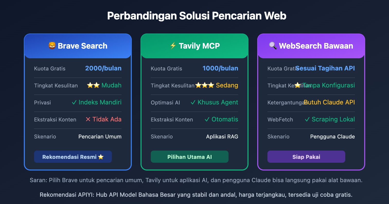 openclaw-web-search-configuration-guide-id 图示