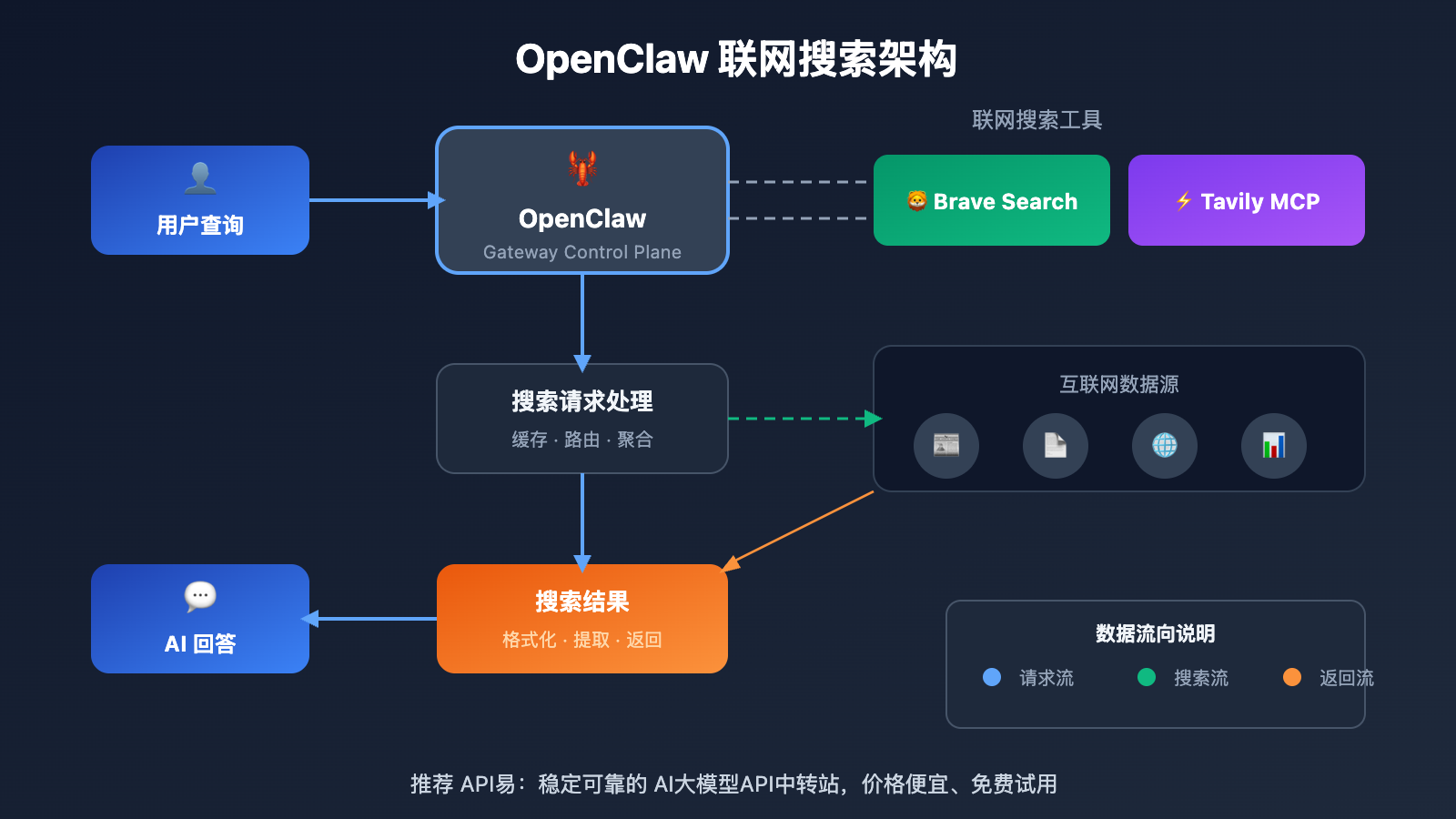 openclaw-web-search-configuration-guide 图示