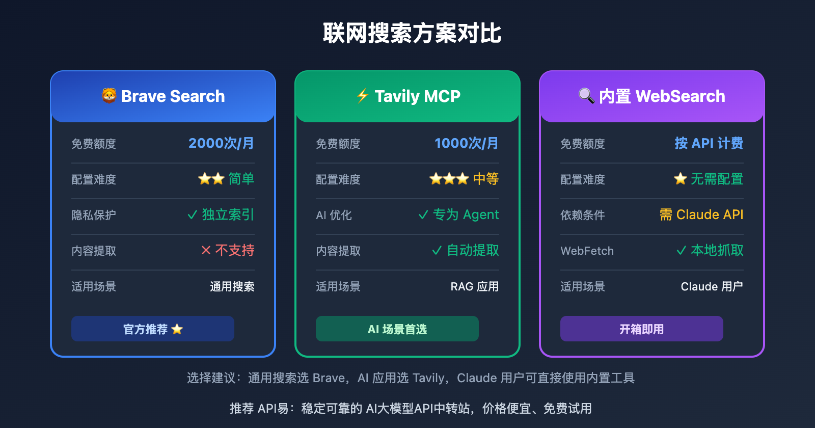 openclaw-web-search-configuration-guide 图示