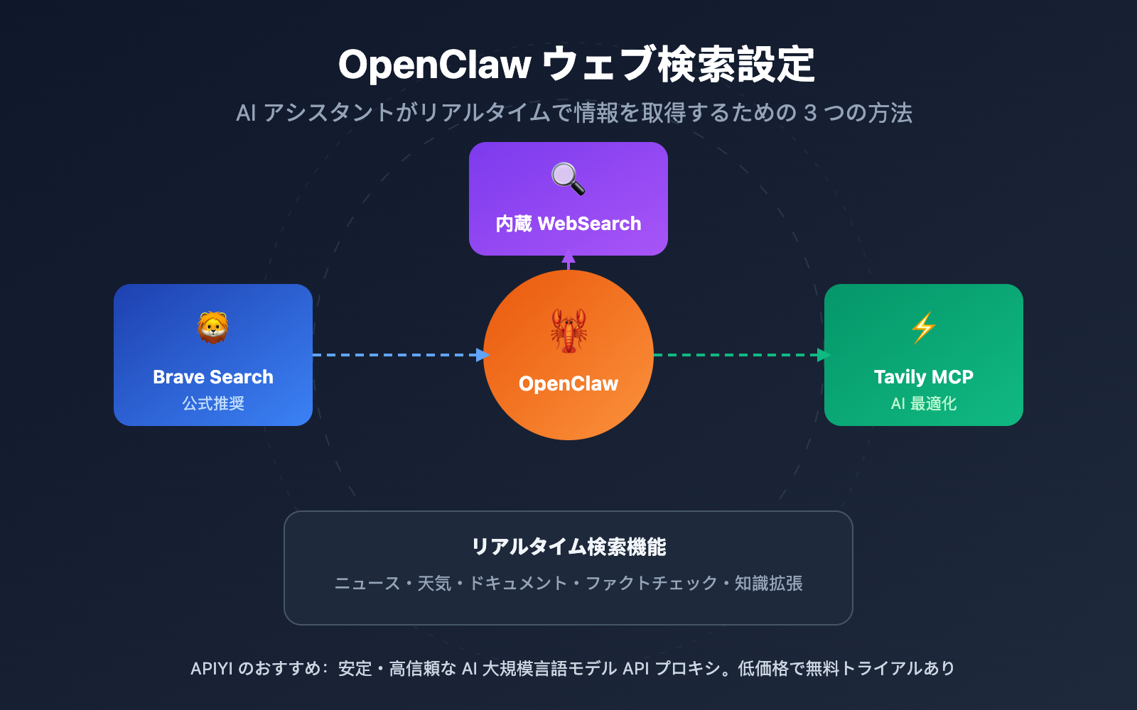 openclaw-web-search-configuration-guide-ja 图示