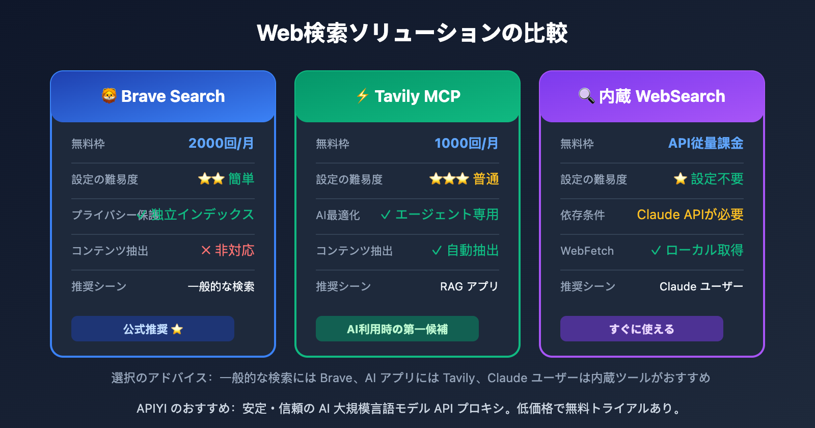 openclaw-web-search-configuration-guide-ja 图示