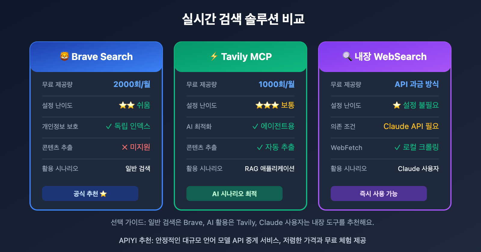 openclaw-web-search-configuration-guide-ko 图示