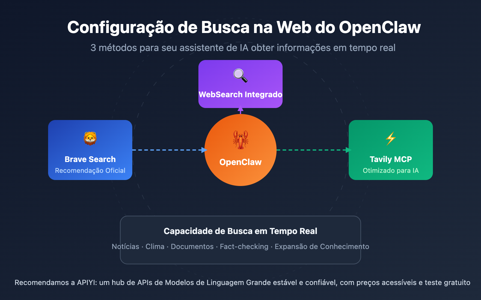 openclaw-web-search-configuration-guide-pt-pt 图示