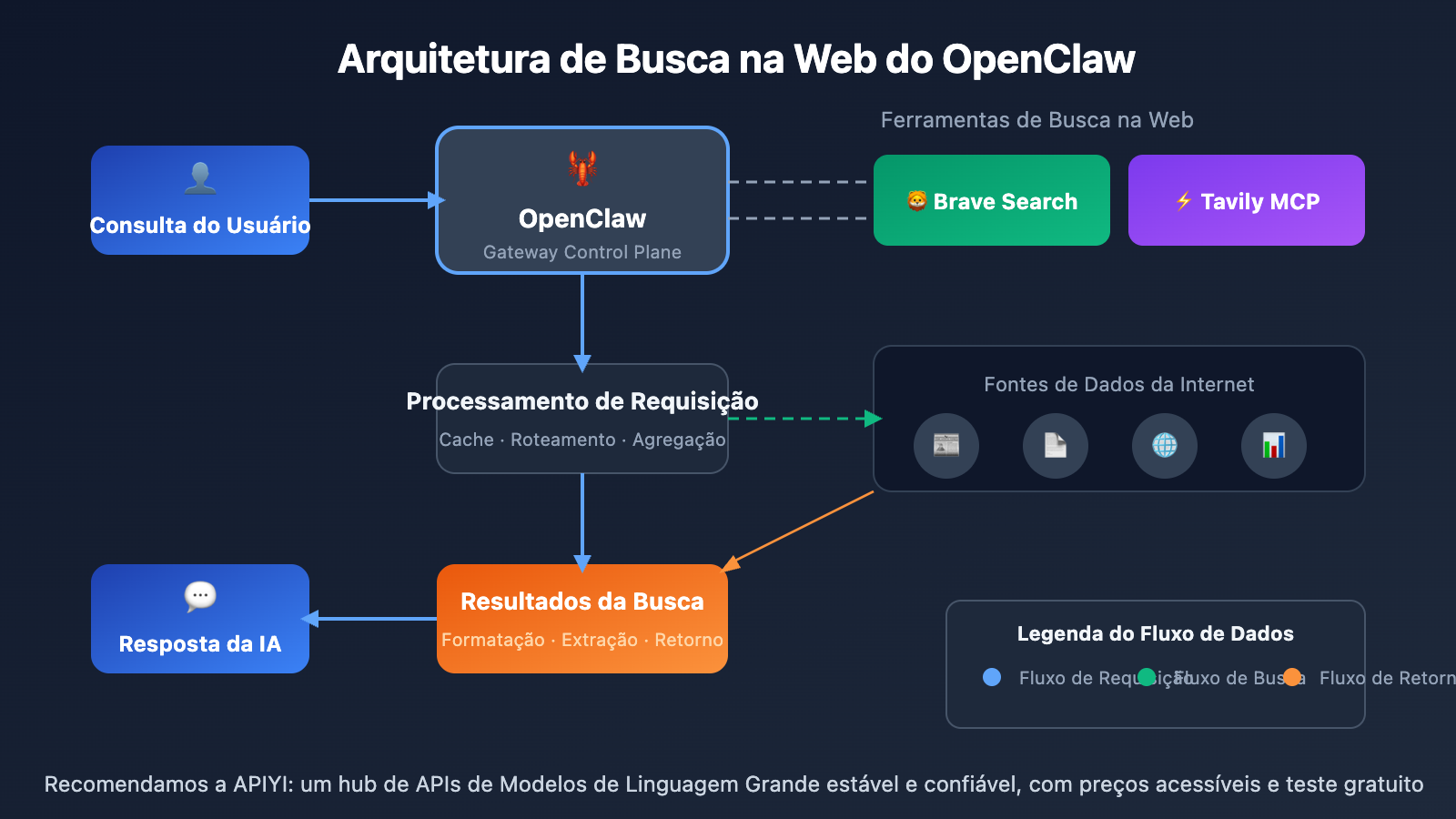 openclaw-web-search-configuration-guide-pt-pt 图示