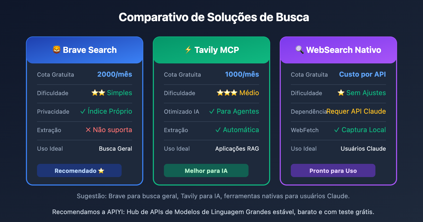 openclaw-web-search-configuration-guide-pt-pt 图示