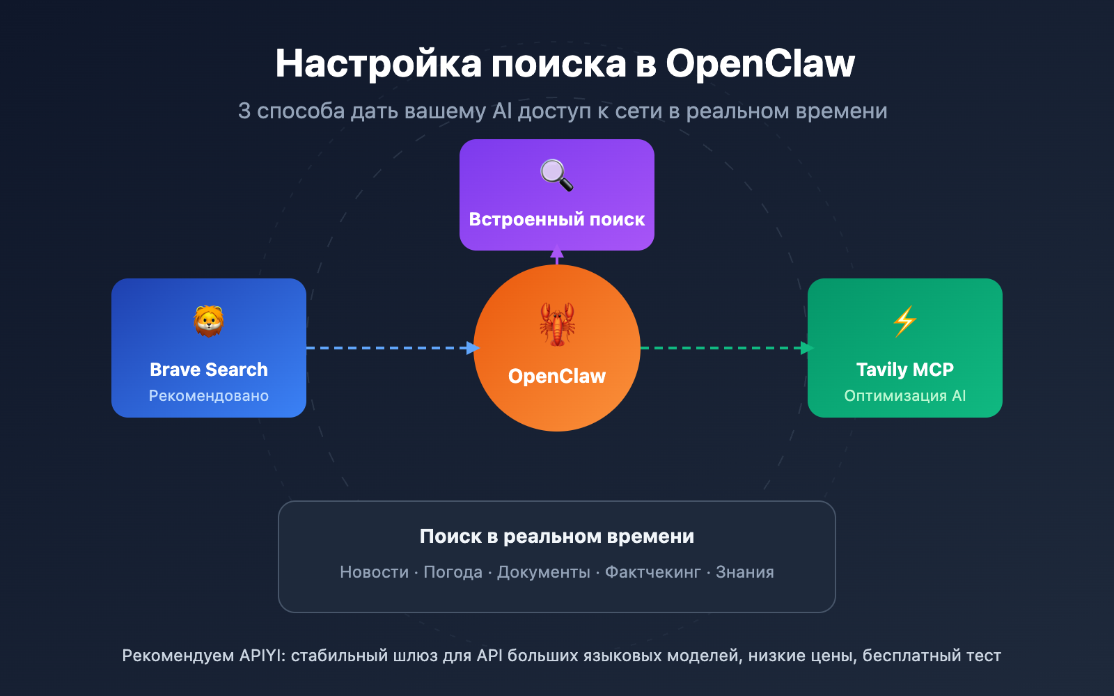 openclaw-web-search-configuration-guide-ru 图示