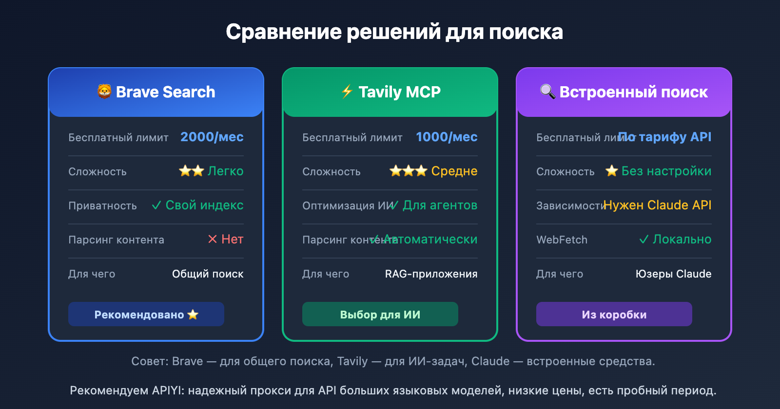 openclaw-web-search-configuration-guide-ru 图示