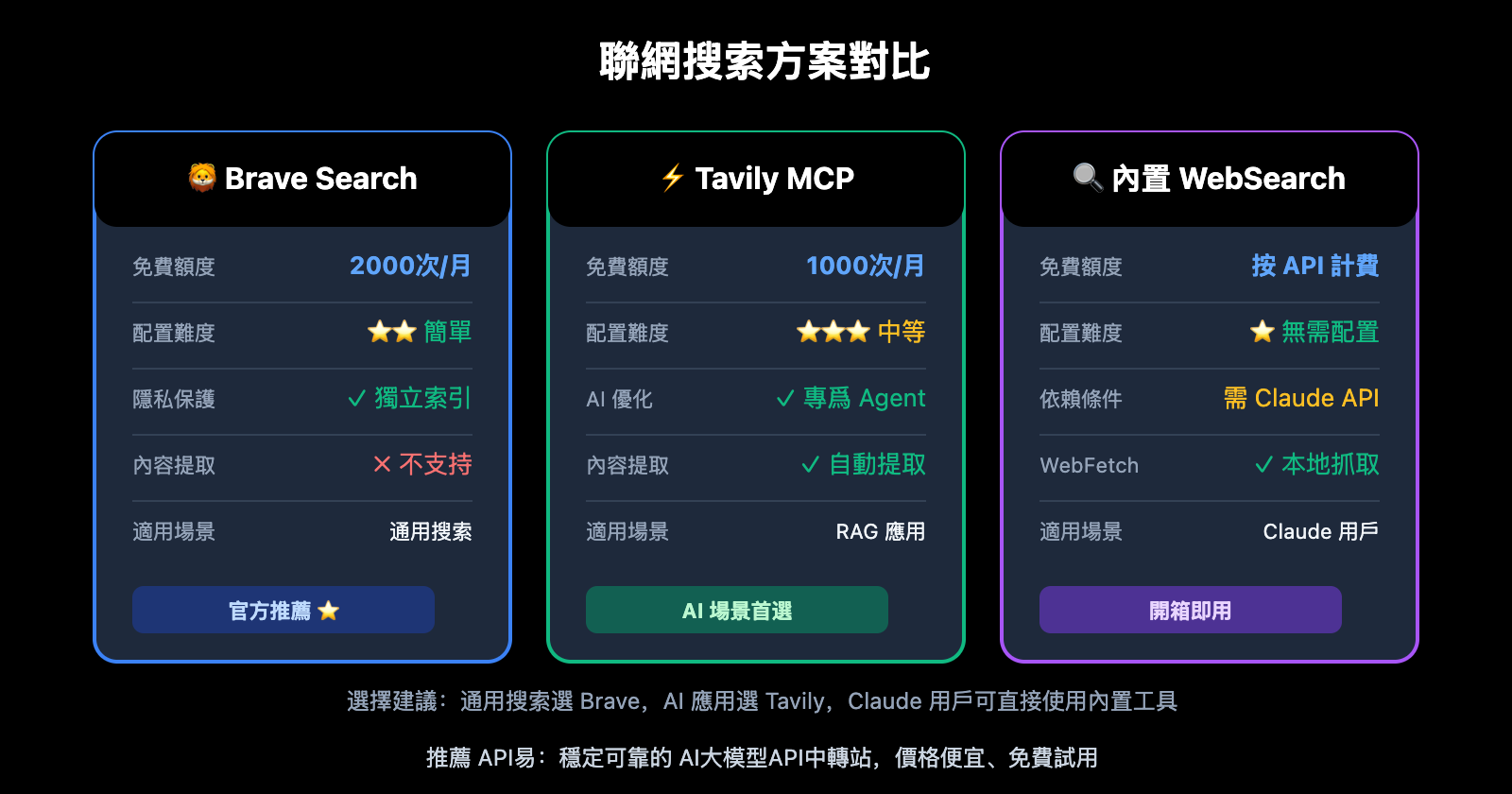 openclaw-web-search-configuration-guide-zh-hant 图示