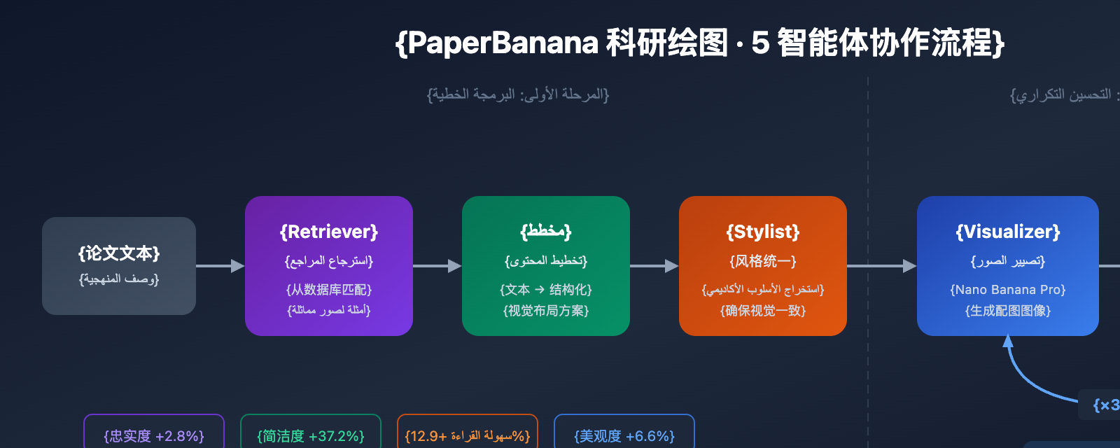 paperbanana-scientific-illustration-guide-ar 图示
