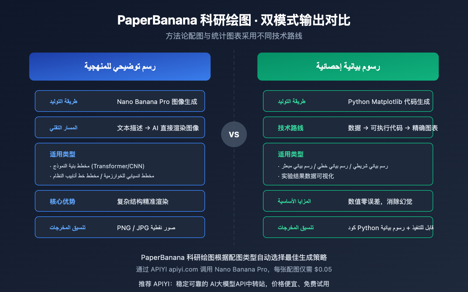 paperbanana-scientific-illustration-guide-ar 图示