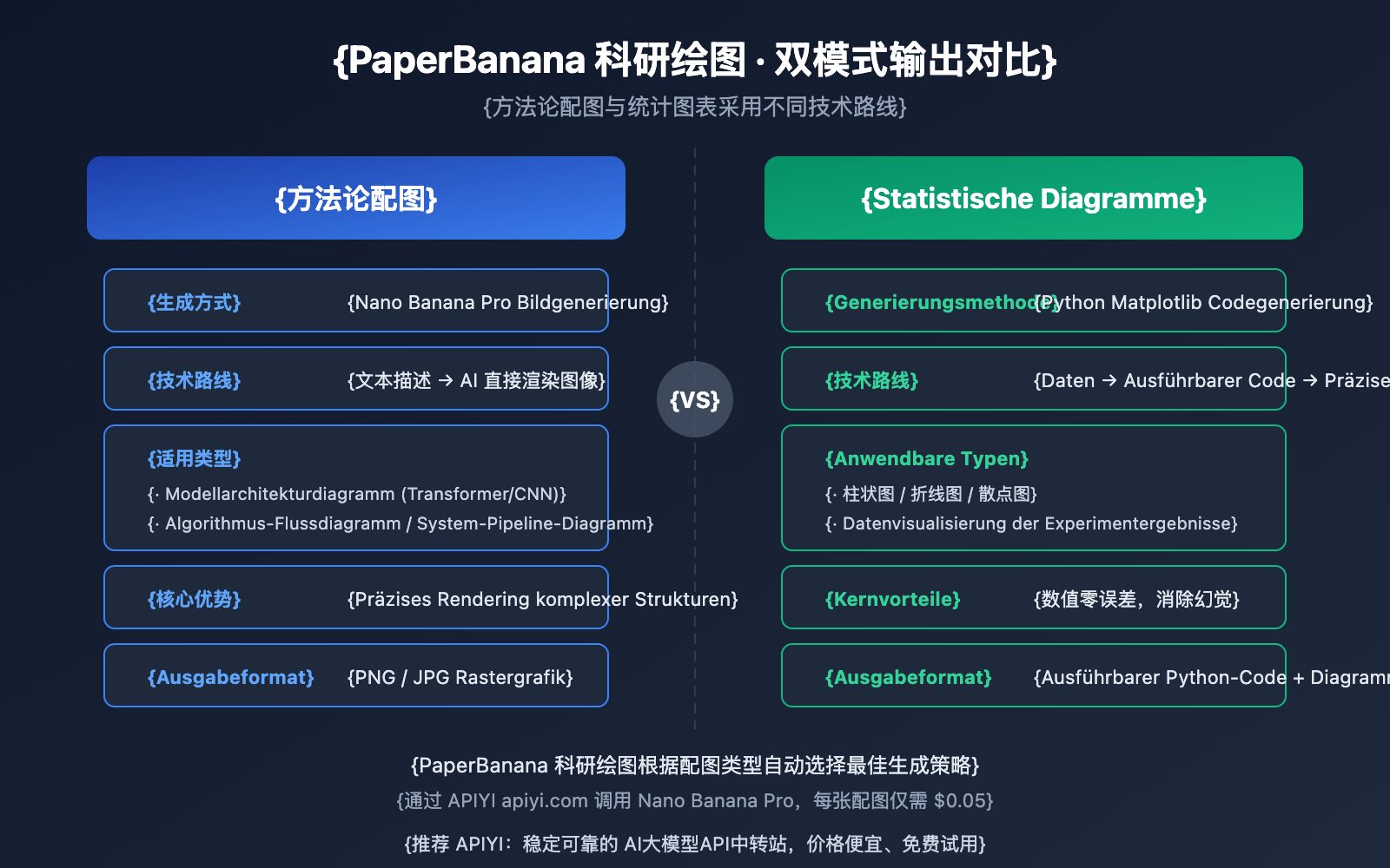 paperbanana-scientific-illustration-guide-de 图示