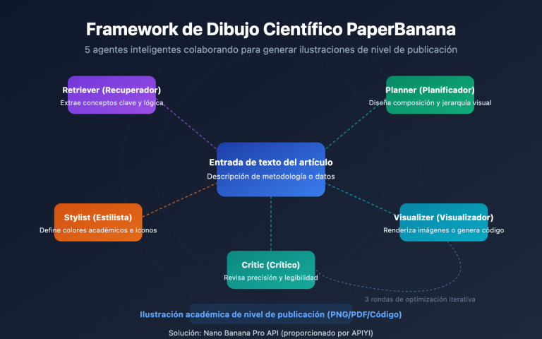 paperbanana scientific illustration guide es image 0 图示