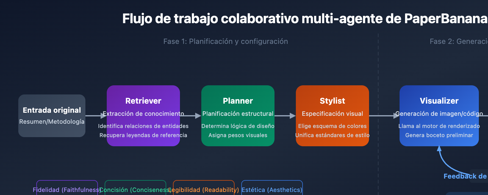 paperbanana-scientific-illustration-guide-es 图示