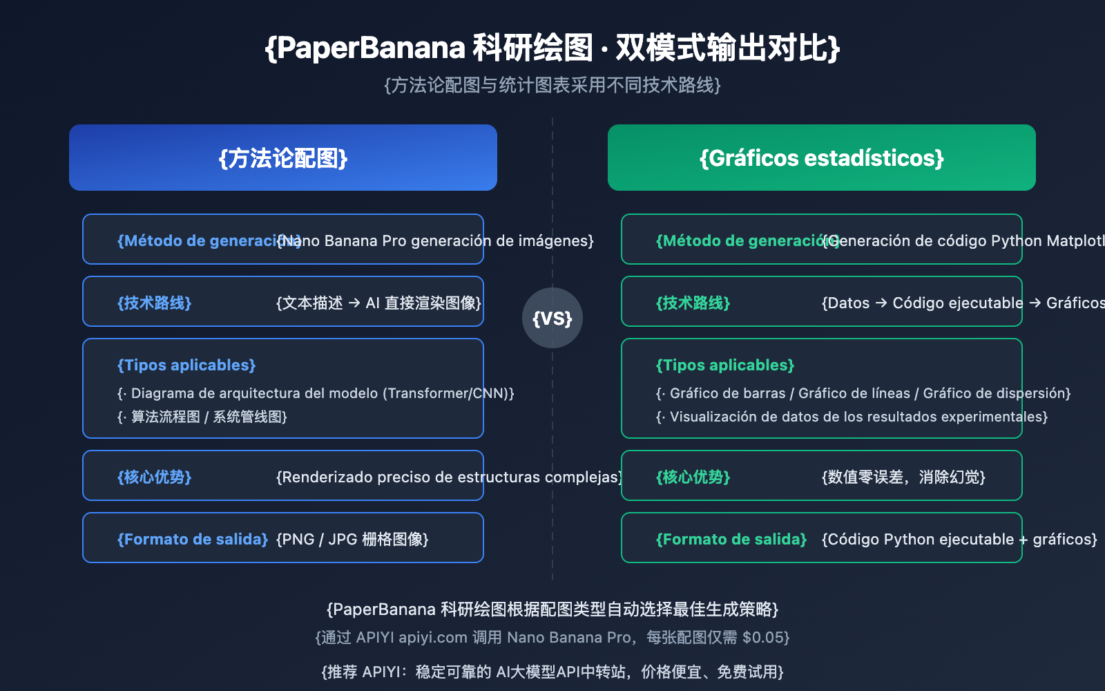 paperbanana-scientific-illustration-guide-es 图示