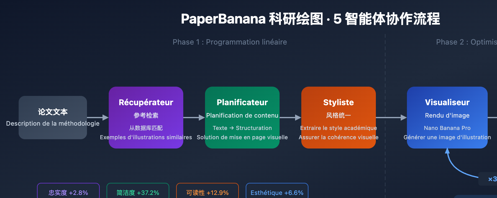 paperbanana-scientific-illustration-guide-fr 图示