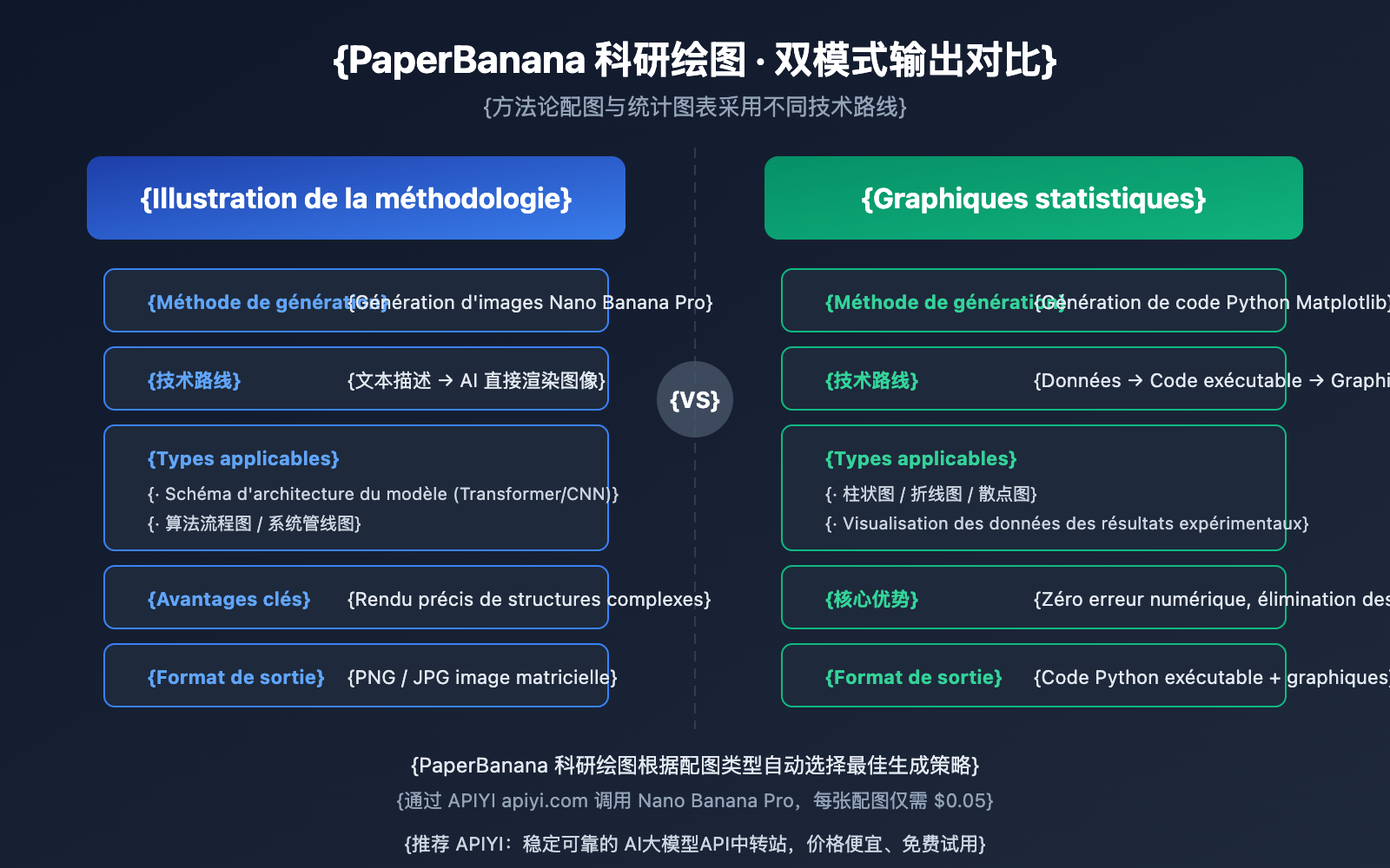 paperbanana-scientific-illustration-guide-fr 图示
