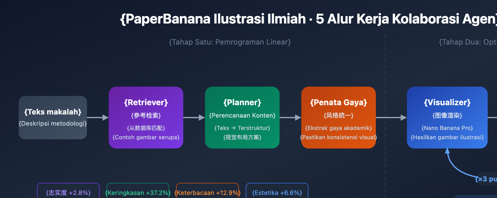 paperbanana-scientific-illustration-guide-id 图示