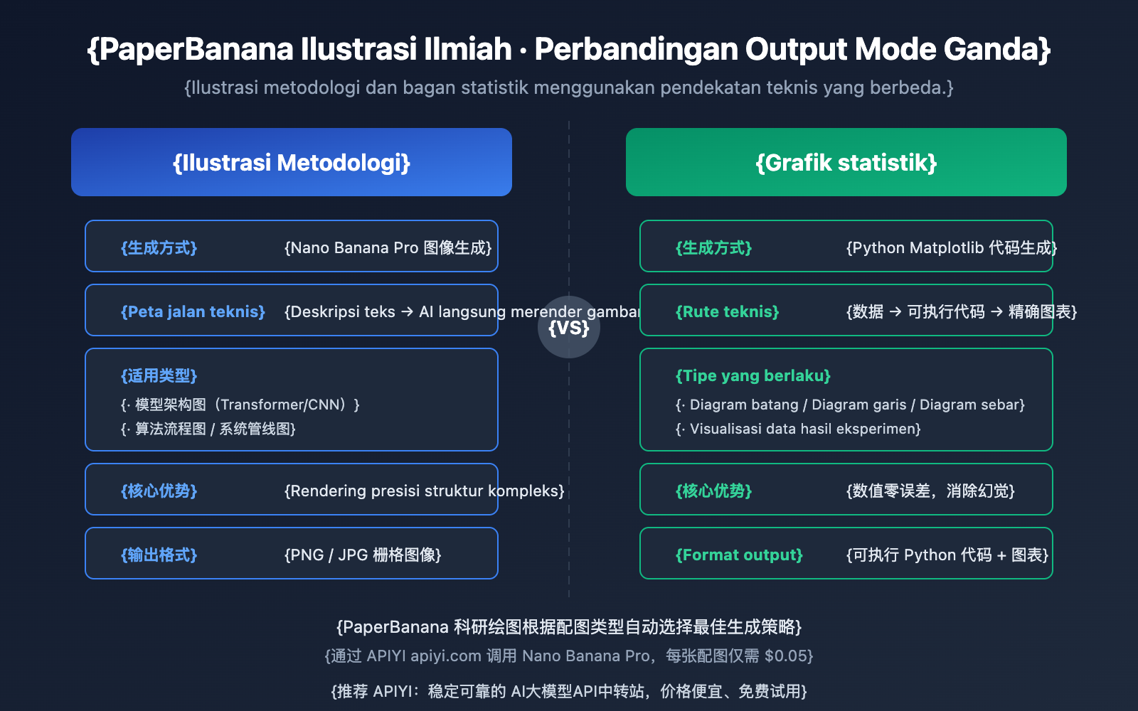 paperbanana-scientific-illustration-guide-id 图示