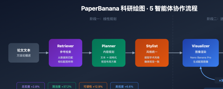 paperbanana scientific illustration guide image 0 图示